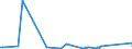 CN 72043000 /Exports /Unit = Prices (Euro/ton) /Partner: Canada /Reporter: Eur27_2020 /72043000:Waste and Scrap of Tinned Iron or Steel (Excl. Radioactive, and Waste and Scrap of Batteries and Electric Accumulators)