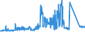 CN 72044191 /Exports /Unit = Prices (Euro/ton) /Partner: Germany /Reporter: Eur27_2020 /72044191:Trimmings and Stampings, of Iron or Steel, in Bundles (Excl. Such Items of Cast Iron, Alloy Steel or Tinned Iron or Steel)
