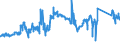 CN 72044191 /Exports /Unit = Prices (Euro/ton) /Partner: Italy /Reporter: Eur27_2020 /72044191:Trimmings and Stampings, of Iron or Steel, in Bundles (Excl. Such Items of Cast Iron, Alloy Steel or Tinned Iron or Steel)