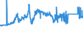 CN 72044191 /Exports /Unit = Prices (Euro/ton) /Partner: Spain /Reporter: Eur27_2020 /72044191:Trimmings and Stampings, of Iron or Steel, in Bundles (Excl. Such Items of Cast Iron, Alloy Steel or Tinned Iron or Steel)
