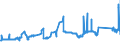CN 72044191 /Exports /Unit = Prices (Euro/ton) /Partner: Slovenia /Reporter: Eur27_2020 /72044191:Trimmings and Stampings, of Iron or Steel, in Bundles (Excl. Such Items of Cast Iron, Alloy Steel or Tinned Iron or Steel)