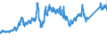 CN 72044199 /Exports /Unit = Prices (Euro/ton) /Partner: France /Reporter: Eur27_2020 /72044199:Trimmings and Stampings, of Iron or Steel, not in Bundles (Excl. Such Items of Cast Iron, Alloy Steel or Tinned Iron or Steel)