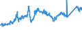 CN 72044199 /Exports /Unit = Prices (Euro/ton) /Partner: Netherlands /Reporter: Eur27_2020 /72044199:Trimmings and Stampings, of Iron or Steel, not in Bundles (Excl. Such Items of Cast Iron, Alloy Steel or Tinned Iron or Steel)