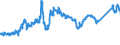 CN 72044199 /Exports /Unit = Prices (Euro/ton) /Partner: Italy /Reporter: Eur27_2020 /72044199:Trimmings and Stampings, of Iron or Steel, not in Bundles (Excl. Such Items of Cast Iron, Alloy Steel or Tinned Iron or Steel)