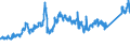 CN 72044199 /Exports /Unit = Prices (Euro/ton) /Partner: Belgium /Reporter: Eur27_2020 /72044199:Trimmings and Stampings, of Iron or Steel, not in Bundles (Excl. Such Items of Cast Iron, Alloy Steel or Tinned Iron or Steel)