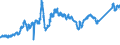 CN 72044199 /Exports /Unit = Prices (Euro/ton) /Partner: Luxembourg /Reporter: Eur27_2020 /72044199:Trimmings and Stampings, of Iron or Steel, not in Bundles (Excl. Such Items of Cast Iron, Alloy Steel or Tinned Iron or Steel)