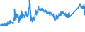 KN 72044910 /Exporte /Einheit = Preise (Euro/Tonne) /Partnerland: Frankreich /Meldeland: Eur27_2020 /72044910:Abfälle und Schrott, aus Eisen Oder Stahl, Geschreddert (Ausg. Schlacken, Zunder und Andere Abfälle der Eisen- und Stahlherstellung; Abfälle und Schrott, Radioaktiv; Bruchstücke von Masseln, Blöcken Oder Anderen Rohformen, aus Roh- Oder Spiegeleisen; Abfälle und Schrott, aus Gusseisen, aus Legiertem Stahl Oder aus Verzinntem Eisen Oder Stahl; Dreh-, Fräs-, Hobel-, Schleif-, Säge-, Feilspäne; Stanz- Oder Schneidabfälle; Abfälle und Schrott von Elektrischen Primärelementen, -batterien und Akkumulatoren)