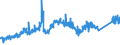 KN 72044910 /Exporte /Einheit = Preise (Euro/Tonne) /Partnerland: Niederlande /Meldeland: Eur27_2020 /72044910:Abfälle und Schrott, aus Eisen Oder Stahl, Geschreddert (Ausg. Schlacken, Zunder und Andere Abfälle der Eisen- und Stahlherstellung; Abfälle und Schrott, Radioaktiv; Bruchstücke von Masseln, Blöcken Oder Anderen Rohformen, aus Roh- Oder Spiegeleisen; Abfälle und Schrott, aus Gusseisen, aus Legiertem Stahl Oder aus Verzinntem Eisen Oder Stahl; Dreh-, Fräs-, Hobel-, Schleif-, Säge-, Feilspäne; Stanz- Oder Schneidabfälle; Abfälle und Schrott von Elektrischen Primärelementen, -batterien und Akkumulatoren)