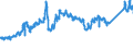 KN 72044910 /Exporte /Einheit = Preise (Euro/Tonne) /Partnerland: Deutschland /Meldeland: Eur27_2020 /72044910:Abfälle und Schrott, aus Eisen Oder Stahl, Geschreddert (Ausg. Schlacken, Zunder und Andere Abfälle der Eisen- und Stahlherstellung; Abfälle und Schrott, Radioaktiv; Bruchstücke von Masseln, Blöcken Oder Anderen Rohformen, aus Roh- Oder Spiegeleisen; Abfälle und Schrott, aus Gusseisen, aus Legiertem Stahl Oder aus Verzinntem Eisen Oder Stahl; Dreh-, Fräs-, Hobel-, Schleif-, Säge-, Feilspäne; Stanz- Oder Schneidabfälle; Abfälle und Schrott von Elektrischen Primärelementen, -batterien und Akkumulatoren)