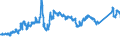 KN 72044910 /Exporte /Einheit = Preise (Euro/Tonne) /Partnerland: Italien /Meldeland: Eur27_2020 /72044910:Abfälle und Schrott, aus Eisen Oder Stahl, Geschreddert (Ausg. Schlacken, Zunder und Andere Abfälle der Eisen- und Stahlherstellung; Abfälle und Schrott, Radioaktiv; Bruchstücke von Masseln, Blöcken Oder Anderen Rohformen, aus Roh- Oder Spiegeleisen; Abfälle und Schrott, aus Gusseisen, aus Legiertem Stahl Oder aus Verzinntem Eisen Oder Stahl; Dreh-, Fräs-, Hobel-, Schleif-, Säge-, Feilspäne; Stanz- Oder Schneidabfälle; Abfälle und Schrott von Elektrischen Primärelementen, -batterien und Akkumulatoren)