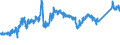 CN 72044910 /Exports /Unit = Prices (Euro/ton) /Partner: Spain /Reporter: Eur27_2020 /72044910:Waste and Scrap of Iron or Steel, Fragmentised `shredded` (Excl. Slag, Scale and Other Waste of the Production of Iron and Steel; Radioactive Waste and Scrap; Fragments of Pigs, Blocks or Other Primary Forms of pig Iron or Spiegeleisen; Waste and Scrap of Cast Iron, Alloy Steel or Tinned Iron or Steel; Turnings, Shavings, Chips, Milling Waste, Sawdust, Filings, Trimmings and Stampings; Waste and Scrap of Primary Cells, Primary Batteries and Electric Accumulators)