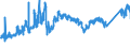 CN 72044910 /Exports /Unit = Prices (Euro/ton) /Partner: Belgium /Reporter: Eur27_2020 /72044910:Waste and Scrap of Iron or Steel, Fragmentised `shredded` (Excl. Slag, Scale and Other Waste of the Production of Iron and Steel; Radioactive Waste and Scrap; Fragments of Pigs, Blocks or Other Primary Forms of pig Iron or Spiegeleisen; Waste and Scrap of Cast Iron, Alloy Steel or Tinned Iron or Steel; Turnings, Shavings, Chips, Milling Waste, Sawdust, Filings, Trimmings and Stampings; Waste and Scrap of Primary Cells, Primary Batteries and Electric Accumulators)