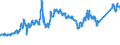 CN 72044910 /Exports /Unit = Prices (Euro/ton) /Partner: Luxembourg /Reporter: Eur27_2020 /72044910:Waste and Scrap of Iron or Steel, Fragmentised `shredded` (Excl. Slag, Scale and Other Waste of the Production of Iron and Steel; Radioactive Waste and Scrap; Fragments of Pigs, Blocks or Other Primary Forms of pig Iron or Spiegeleisen; Waste and Scrap of Cast Iron, Alloy Steel or Tinned Iron or Steel; Turnings, Shavings, Chips, Milling Waste, Sawdust, Filings, Trimmings and Stampings; Waste and Scrap of Primary Cells, Primary Batteries and Electric Accumulators)