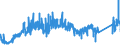 CN 72044910 /Exports /Unit = Prices (Euro/ton) /Partner: Finland /Reporter: Eur27_2020 /72044910:Waste and Scrap of Iron or Steel, Fragmentised `shredded` (Excl. Slag, Scale and Other Waste of the Production of Iron and Steel; Radioactive Waste and Scrap; Fragments of Pigs, Blocks or Other Primary Forms of pig Iron or Spiegeleisen; Waste and Scrap of Cast Iron, Alloy Steel or Tinned Iron or Steel; Turnings, Shavings, Chips, Milling Waste, Sawdust, Filings, Trimmings and Stampings; Waste and Scrap of Primary Cells, Primary Batteries and Electric Accumulators)