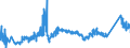 CN 72044910 /Exports /Unit = Prices (Euro/ton) /Partner: Austria /Reporter: Eur27_2020 /72044910:Waste and Scrap of Iron or Steel, Fragmentised `shredded` (Excl. Slag, Scale and Other Waste of the Production of Iron and Steel; Radioactive Waste and Scrap; Fragments of Pigs, Blocks or Other Primary Forms of pig Iron or Spiegeleisen; Waste and Scrap of Cast Iron, Alloy Steel or Tinned Iron or Steel; Turnings, Shavings, Chips, Milling Waste, Sawdust, Filings, Trimmings and Stampings; Waste and Scrap of Primary Cells, Primary Batteries and Electric Accumulators)