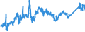 CN 72044910 /Exports /Unit = Prices (Euro/ton) /Partner: Switzerland /Reporter: Eur27_2020 /72044910:Waste and Scrap of Iron or Steel, Fragmentised `shredded` (Excl. Slag, Scale and Other Waste of the Production of Iron and Steel; Radioactive Waste and Scrap; Fragments of Pigs, Blocks or Other Primary Forms of pig Iron or Spiegeleisen; Waste and Scrap of Cast Iron, Alloy Steel or Tinned Iron or Steel; Turnings, Shavings, Chips, Milling Waste, Sawdust, Filings, Trimmings and Stampings; Waste and Scrap of Primary Cells, Primary Batteries and Electric Accumulators)
