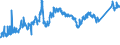 CN 72044910 /Exports /Unit = Prices (Euro/ton) /Partner: Turkey /Reporter: Eur27_2020 /72044910:Waste and Scrap of Iron or Steel, Fragmentised `shredded` (Excl. Slag, Scale and Other Waste of the Production of Iron and Steel; Radioactive Waste and Scrap; Fragments of Pigs, Blocks or Other Primary Forms of pig Iron or Spiegeleisen; Waste and Scrap of Cast Iron, Alloy Steel or Tinned Iron or Steel; Turnings, Shavings, Chips, Milling Waste, Sawdust, Filings, Trimmings and Stampings; Waste and Scrap of Primary Cells, Primary Batteries and Electric Accumulators)
