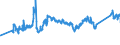 CN 72044910 /Exports /Unit = Prices (Euro/ton) /Partner: Slovakia /Reporter: Eur27_2020 /72044910:Waste and Scrap of Iron or Steel, Fragmentised `shredded` (Excl. Slag, Scale and Other Waste of the Production of Iron and Steel; Radioactive Waste and Scrap; Fragments of Pigs, Blocks or Other Primary Forms of pig Iron or Spiegeleisen; Waste and Scrap of Cast Iron, Alloy Steel or Tinned Iron or Steel; Turnings, Shavings, Chips, Milling Waste, Sawdust, Filings, Trimmings and Stampings; Waste and Scrap of Primary Cells, Primary Batteries and Electric Accumulators)