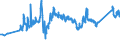 CN 72044910 /Exports /Unit = Prices (Euro/ton) /Partner: Slovenia /Reporter: Eur27_2020 /72044910:Waste and Scrap of Iron or Steel, Fragmentised `shredded` (Excl. Slag, Scale and Other Waste of the Production of Iron and Steel; Radioactive Waste and Scrap; Fragments of Pigs, Blocks or Other Primary Forms of pig Iron or Spiegeleisen; Waste and Scrap of Cast Iron, Alloy Steel or Tinned Iron or Steel; Turnings, Shavings, Chips, Milling Waste, Sawdust, Filings, Trimmings and Stampings; Waste and Scrap of Primary Cells, Primary Batteries and Electric Accumulators)