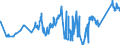 CN 72044910 /Exports /Unit = Prices (Euro/ton) /Partner: For.jrep.mac /Reporter: Eur27_2020 /72044910:Waste and Scrap of Iron or Steel, Fragmentised `shredded` (Excl. Slag, Scale and Other Waste of the Production of Iron and Steel; Radioactive Waste and Scrap; Fragments of Pigs, Blocks or Other Primary Forms of pig Iron or Spiegeleisen; Waste and Scrap of Cast Iron, Alloy Steel or Tinned Iron or Steel; Turnings, Shavings, Chips, Milling Waste, Sawdust, Filings, Trimmings and Stampings; Waste and Scrap of Primary Cells, Primary Batteries and Electric Accumulators)