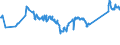 CN 72044910 /Exports /Unit = Prices (Euro/ton) /Partner: Serbia /Reporter: Eur27_2020 /72044910:Waste and Scrap of Iron or Steel, Fragmentised `shredded` (Excl. Slag, Scale and Other Waste of the Production of Iron and Steel; Radioactive Waste and Scrap; Fragments of Pigs, Blocks or Other Primary Forms of pig Iron or Spiegeleisen; Waste and Scrap of Cast Iron, Alloy Steel or Tinned Iron or Steel; Turnings, Shavings, Chips, Milling Waste, Sawdust, Filings, Trimmings and Stampings; Waste and Scrap of Primary Cells, Primary Batteries and Electric Accumulators)