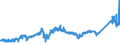 KN 72044930 /Exporte /Einheit = Preise (Euro/Tonne) /Partnerland: Deutschland /Meldeland: Eur27_2020 /72044930:Abfälle und Schrott, aus Eisen Oder Stahl, Ungeschreddert, Paketiert (Ausg. Schlacken, Zunder und Andere Abfälle der Eisen- und Stahlherstellung; Abfälle und Schrott, Radioaktiv; Bruchstücke von Masseln, Blöcken Oder Anderen Rohformen, aus Roh- Oder Spiegeleisen; Abfälle und Schrott, aus Gusseisen, Legiertem Stahl Oder Verzinntem Eisen Oder Stahl; Dreh-, Fräs-, Hobel-, Schleif-, Säge-, Feilspäne; Stanz- Oder Schneidabfälle; Abfälle und Schrott von Elektrischen Primärelementen, -batterien und Akkumulatoren)