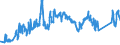 KN 72044930 /Exporte /Einheit = Preise (Euro/Tonne) /Partnerland: Italien /Meldeland: Eur27_2020 /72044930:Abfälle und Schrott, aus Eisen Oder Stahl, Ungeschreddert, Paketiert (Ausg. Schlacken, Zunder und Andere Abfälle der Eisen- und Stahlherstellung; Abfälle und Schrott, Radioaktiv; Bruchstücke von Masseln, Blöcken Oder Anderen Rohformen, aus Roh- Oder Spiegeleisen; Abfälle und Schrott, aus Gusseisen, Legiertem Stahl Oder Verzinntem Eisen Oder Stahl; Dreh-, Fräs-, Hobel-, Schleif-, Säge-, Feilspäne; Stanz- Oder Schneidabfälle; Abfälle und Schrott von Elektrischen Primärelementen, -batterien und Akkumulatoren)