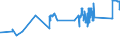 KN 72044930 /Exporte /Einheit = Preise (Euro/Tonne) /Partnerland: Irland /Meldeland: Eur27_2020 /72044930:Abfälle und Schrott, aus Eisen Oder Stahl, Ungeschreddert, Paketiert (Ausg. Schlacken, Zunder und Andere Abfälle der Eisen- und Stahlherstellung; Abfälle und Schrott, Radioaktiv; Bruchstücke von Masseln, Blöcken Oder Anderen Rohformen, aus Roh- Oder Spiegeleisen; Abfälle und Schrott, aus Gusseisen, Legiertem Stahl Oder Verzinntem Eisen Oder Stahl; Dreh-, Fräs-, Hobel-, Schleif-, Säge-, Feilspäne; Stanz- Oder Schneidabfälle; Abfälle und Schrott von Elektrischen Primärelementen, -batterien und Akkumulatoren)