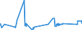 KN 72044930 /Exporte /Einheit = Preise (Euro/Tonne) /Partnerland: Daenemark /Meldeland: Eur27_2020 /72044930:Abfälle und Schrott, aus Eisen Oder Stahl, Ungeschreddert, Paketiert (Ausg. Schlacken, Zunder und Andere Abfälle der Eisen- und Stahlherstellung; Abfälle und Schrott, Radioaktiv; Bruchstücke von Masseln, Blöcken Oder Anderen Rohformen, aus Roh- Oder Spiegeleisen; Abfälle und Schrott, aus Gusseisen, Legiertem Stahl Oder Verzinntem Eisen Oder Stahl; Dreh-, Fräs-, Hobel-, Schleif-, Säge-, Feilspäne; Stanz- Oder Schneidabfälle; Abfälle und Schrott von Elektrischen Primärelementen, -batterien und Akkumulatoren)
