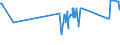 CN 72044930 /Exports /Unit = Prices (Euro/ton) /Partner: Greece /Reporter: Eur27_2020 /72044930:Waste and Scrap of Iron or Steel, not Fragmentised `shredded`, in Bundles (Excl. Slag, Scale and Other Waste of the Production of Iron and Steel; Radioactive Waste and Scrap; Fragments of Pigs, Blocks or Other Primary Forms of pig Iron or Spiegeleisen; Waste and Scrap of Cast Iron, Alloy Steel or Tinned Iron or Steel; Turnings, Shavings, Chips, Milling Waste, Sawdust, Filings, Trimmings and Stampings; Waste and Scrap of Primary Cells, Primary Batteries and Electric Accumulators)