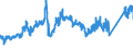 CN 72044930 /Exports /Unit = Prices (Euro/ton) /Partner: Belgium /Reporter: Eur27_2020 /72044930:Waste and Scrap of Iron or Steel, not Fragmentised `shredded`, in Bundles (Excl. Slag, Scale and Other Waste of the Production of Iron and Steel; Radioactive Waste and Scrap; Fragments of Pigs, Blocks or Other Primary Forms of pig Iron or Spiegeleisen; Waste and Scrap of Cast Iron, Alloy Steel or Tinned Iron or Steel; Turnings, Shavings, Chips, Milling Waste, Sawdust, Filings, Trimmings and Stampings; Waste and Scrap of Primary Cells, Primary Batteries and Electric Accumulators)
