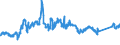 CN 72044930 /Exports /Unit = Prices (Euro/ton) /Partner: Luxembourg /Reporter: Eur27_2020 /72044930:Waste and Scrap of Iron or Steel, not Fragmentised `shredded`, in Bundles (Excl. Slag, Scale and Other Waste of the Production of Iron and Steel; Radioactive Waste and Scrap; Fragments of Pigs, Blocks or Other Primary Forms of pig Iron or Spiegeleisen; Waste and Scrap of Cast Iron, Alloy Steel or Tinned Iron or Steel; Turnings, Shavings, Chips, Milling Waste, Sawdust, Filings, Trimmings and Stampings; Waste and Scrap of Primary Cells, Primary Batteries and Electric Accumulators)