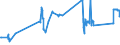 CN 72044930 /Exports /Unit = Prices (Euro/ton) /Partner: Sweden /Reporter: Eur27_2020 /72044930:Waste and Scrap of Iron or Steel, not Fragmentised `shredded`, in Bundles (Excl. Slag, Scale and Other Waste of the Production of Iron and Steel; Radioactive Waste and Scrap; Fragments of Pigs, Blocks or Other Primary Forms of pig Iron or Spiegeleisen; Waste and Scrap of Cast Iron, Alloy Steel or Tinned Iron or Steel; Turnings, Shavings, Chips, Milling Waste, Sawdust, Filings, Trimmings and Stampings; Waste and Scrap of Primary Cells, Primary Batteries and Electric Accumulators)