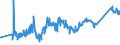 CN 72044930 /Exports /Unit = Prices (Euro/ton) /Partner: Austria /Reporter: Eur27_2020 /72044930:Waste and Scrap of Iron or Steel, not Fragmentised `shredded`, in Bundles (Excl. Slag, Scale and Other Waste of the Production of Iron and Steel; Radioactive Waste and Scrap; Fragments of Pigs, Blocks or Other Primary Forms of pig Iron or Spiegeleisen; Waste and Scrap of Cast Iron, Alloy Steel or Tinned Iron or Steel; Turnings, Shavings, Chips, Milling Waste, Sawdust, Filings, Trimmings and Stampings; Waste and Scrap of Primary Cells, Primary Batteries and Electric Accumulators)
