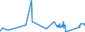 CN 72044930 /Exports /Unit = Prices (Euro/ton) /Partner: Estonia /Reporter: Eur27_2020 /72044930:Waste and Scrap of Iron or Steel, not Fragmentised `shredded`, in Bundles (Excl. Slag, Scale and Other Waste of the Production of Iron and Steel; Radioactive Waste and Scrap; Fragments of Pigs, Blocks or Other Primary Forms of pig Iron or Spiegeleisen; Waste and Scrap of Cast Iron, Alloy Steel or Tinned Iron or Steel; Turnings, Shavings, Chips, Milling Waste, Sawdust, Filings, Trimmings and Stampings; Waste and Scrap of Primary Cells, Primary Batteries and Electric Accumulators)