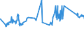 CN 72044930 /Exports /Unit = Prices (Euro/ton) /Partner: Latvia /Reporter: Eur27_2020 /72044930:Waste and Scrap of Iron or Steel, not Fragmentised `shredded`, in Bundles (Excl. Slag, Scale and Other Waste of the Production of Iron and Steel; Radioactive Waste and Scrap; Fragments of Pigs, Blocks or Other Primary Forms of pig Iron or Spiegeleisen; Waste and Scrap of Cast Iron, Alloy Steel or Tinned Iron or Steel; Turnings, Shavings, Chips, Milling Waste, Sawdust, Filings, Trimmings and Stampings; Waste and Scrap of Primary Cells, Primary Batteries and Electric Accumulators)