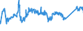 CN 72044930 /Exports /Unit = Prices (Euro/ton) /Partner: Poland /Reporter: Eur27_2020 /72044930:Waste and Scrap of Iron or Steel, not Fragmentised `shredded`, in Bundles (Excl. Slag, Scale and Other Waste of the Production of Iron and Steel; Radioactive Waste and Scrap; Fragments of Pigs, Blocks or Other Primary Forms of pig Iron or Spiegeleisen; Waste and Scrap of Cast Iron, Alloy Steel or Tinned Iron or Steel; Turnings, Shavings, Chips, Milling Waste, Sawdust, Filings, Trimmings and Stampings; Waste and Scrap of Primary Cells, Primary Batteries and Electric Accumulators)