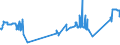 CN 72044930 /Exports /Unit = Prices (Euro/ton) /Partner: Croatia /Reporter: Eur27_2020 /72044930:Waste and Scrap of Iron or Steel, not Fragmentised `shredded`, in Bundles (Excl. Slag, Scale and Other Waste of the Production of Iron and Steel; Radioactive Waste and Scrap; Fragments of Pigs, Blocks or Other Primary Forms of pig Iron or Spiegeleisen; Waste and Scrap of Cast Iron, Alloy Steel or Tinned Iron or Steel; Turnings, Shavings, Chips, Milling Waste, Sawdust, Filings, Trimmings and Stampings; Waste and Scrap of Primary Cells, Primary Batteries and Electric Accumulators)
