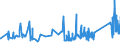 CN 72044930 /Exports /Unit = Prices (Euro/ton) /Partner: Pakistan /Reporter: Eur27_2020 /72044930:Waste and Scrap of Iron or Steel, not Fragmentised `shredded`, in Bundles (Excl. Slag, Scale and Other Waste of the Production of Iron and Steel; Radioactive Waste and Scrap; Fragments of Pigs, Blocks or Other Primary Forms of pig Iron or Spiegeleisen; Waste and Scrap of Cast Iron, Alloy Steel or Tinned Iron or Steel; Turnings, Shavings, Chips, Milling Waste, Sawdust, Filings, Trimmings and Stampings; Waste and Scrap of Primary Cells, Primary Batteries and Electric Accumulators)