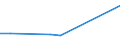 KN 72044991 /Exporte /Einheit = Preise (Euro/Tonne) /Partnerland: Aegypten /Meldeland: Europäische Union /72044991:Abf„lle und Schrott, aus Eisen Oder Stahl, Ungeschreddert, Unpakettiert, Weder Sortiert Noch Klassiert (Ausg. Zunder, Schlacken und Andere Abf„lle der Eisen- und Stahlherstellung; Abf„lle und Schrott, Radioaktiv; Bruchstcke von Masseln, Bl”cken Oder Anderen Rohformen, aus Roh- Oder Spiegeleisen; Abf„lle und Schrott, aus Gusseisen, Legiertem Stahl Oder Verzinntem Eisen Oder Stahl; Dreh-, Fr„s-, Hobel-, Schleif-, S„ge-, Feilsp„ne; Stanz- Oder Schneidabf„lle; Abf„lle und Schrott von Elektrischen Prim„relementen, -batterien und Akkumulatoren)
