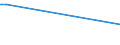 KN 72044991 /Exporte /Einheit = Preise (Euro/Tonne) /Partnerland: Vereinigte Arabische Emirate /Meldeland: Europäische Union /72044991:Abf„lle und Schrott, aus Eisen Oder Stahl, Ungeschreddert, Unpakettiert, Weder Sortiert Noch Klassiert (Ausg. Zunder, Schlacken und Andere Abf„lle der Eisen- und Stahlherstellung; Abf„lle und Schrott, Radioaktiv; Bruchstcke von Masseln, Bl”cken Oder Anderen Rohformen, aus Roh- Oder Spiegeleisen; Abf„lle und Schrott, aus Gusseisen, Legiertem Stahl Oder Verzinntem Eisen Oder Stahl; Dreh-, Fr„s-, Hobel-, Schleif-, S„ge-, Feilsp„ne; Stanz- Oder Schneidabf„lle; Abf„lle und Schrott von Elektrischen Prim„relementen, -batterien und Akkumulatoren)