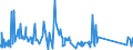 CN 72045000 /Exports /Unit = Prices (Euro/ton) /Partner: Netherlands /Reporter: Eur27_2020 /72045000:Remelting Scrap Ingots of Iron or Steel (Excl. Products Whose Chemical Composition Conforms to the Definitions of pig Iron, Spiegeleisen, or Ferro-alloys)