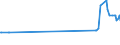 CN 72045000 /Exports /Unit = Prices (Euro/ton) /Partner: Greece /Reporter: Eur27_2020 /72045000:Remelting Scrap Ingots of Iron or Steel (Excl. Products Whose Chemical Composition Conforms to the Definitions of pig Iron, Spiegeleisen, or Ferro-alloys)