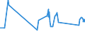 CN 72045000 /Exports /Unit = Prices (Euro/ton) /Partner: Sweden /Reporter: Eur27_2020 /72045000:Remelting Scrap Ingots of Iron or Steel (Excl. Products Whose Chemical Composition Conforms to the Definitions of pig Iron, Spiegeleisen, or Ferro-alloys)