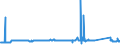 CN 72045000 /Exports /Unit = Prices (Euro/ton) /Partner: Finland /Reporter: Eur27_2020 /72045000:Remelting Scrap Ingots of Iron or Steel (Excl. Products Whose Chemical Composition Conforms to the Definitions of pig Iron, Spiegeleisen, or Ferro-alloys)