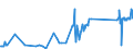 CN 72045000 /Exports /Unit = Prices (Euro/ton) /Partner: Estonia /Reporter: Eur27_2020 /72045000:Remelting Scrap Ingots of Iron or Steel (Excl. Products Whose Chemical Composition Conforms to the Definitions of pig Iron, Spiegeleisen, or Ferro-alloys)