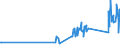 CN 72045000 /Exports /Unit = Prices (Euro/ton) /Partner: Latvia /Reporter: Eur27_2020 /72045000:Remelting Scrap Ingots of Iron or Steel (Excl. Products Whose Chemical Composition Conforms to the Definitions of pig Iron, Spiegeleisen, or Ferro-alloys)