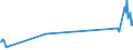 CN 72045000 /Exports /Unit = Prices (Euro/ton) /Partner: Bulgaria /Reporter: Eur27_2020 /72045000:Remelting Scrap Ingots of Iron or Steel (Excl. Products Whose Chemical Composition Conforms to the Definitions of pig Iron, Spiegeleisen, or Ferro-alloys)