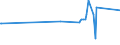 CN 72045000 /Exports /Unit = Prices (Euro/ton) /Partner: Egypt /Reporter: Eur25 /72045000:Remelting Scrap Ingots of Iron or Steel (Excl. Products Whose Chemical Composition Conforms to the Definitions of pig Iron, Spiegeleisen, or Ferro-alloys)