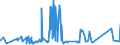 CN 72045000 /Exports /Unit = Prices (Euro/ton) /Partner: India /Reporter: Eur27_2020 /72045000:Remelting Scrap Ingots of Iron or Steel (Excl. Products Whose Chemical Composition Conforms to the Definitions of pig Iron, Spiegeleisen, or Ferro-alloys)